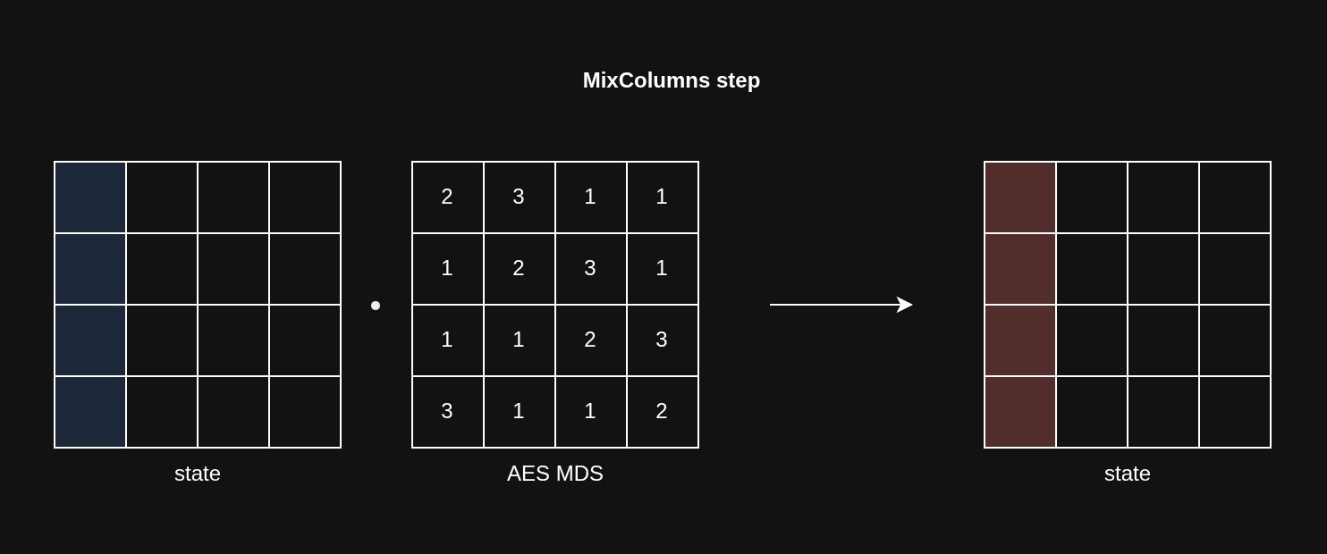 AES